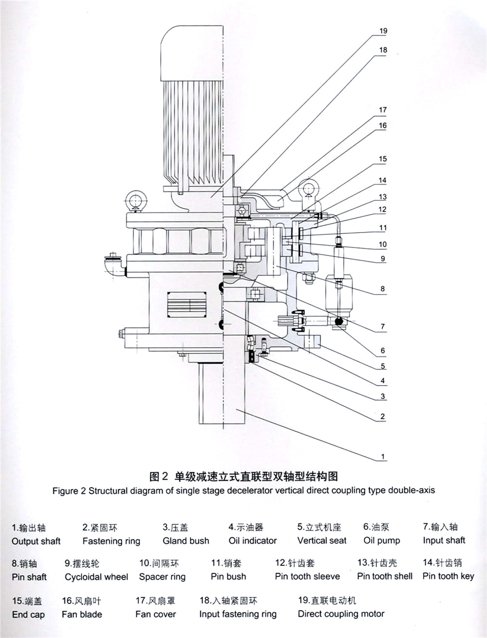 2007版TB系列新一代擺線(xiàn)針輪減速機(jī)-6