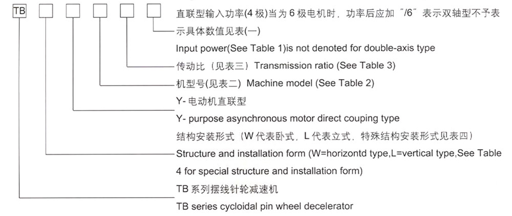 2007版TB系列新一代擺線(xiàn)針輪減速機(jī)-9_02